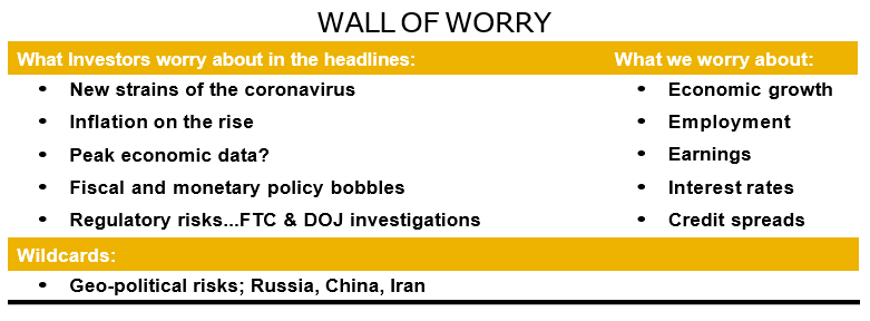 wall of worry op
