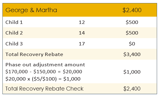 George and Martha Total Recovery Rebate