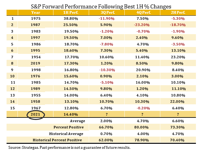 S&P Forward Performance Following Best 1H % Changes-ocean